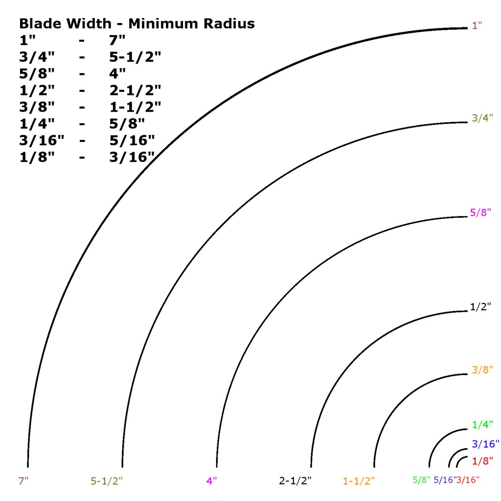 Printable Radius Chart